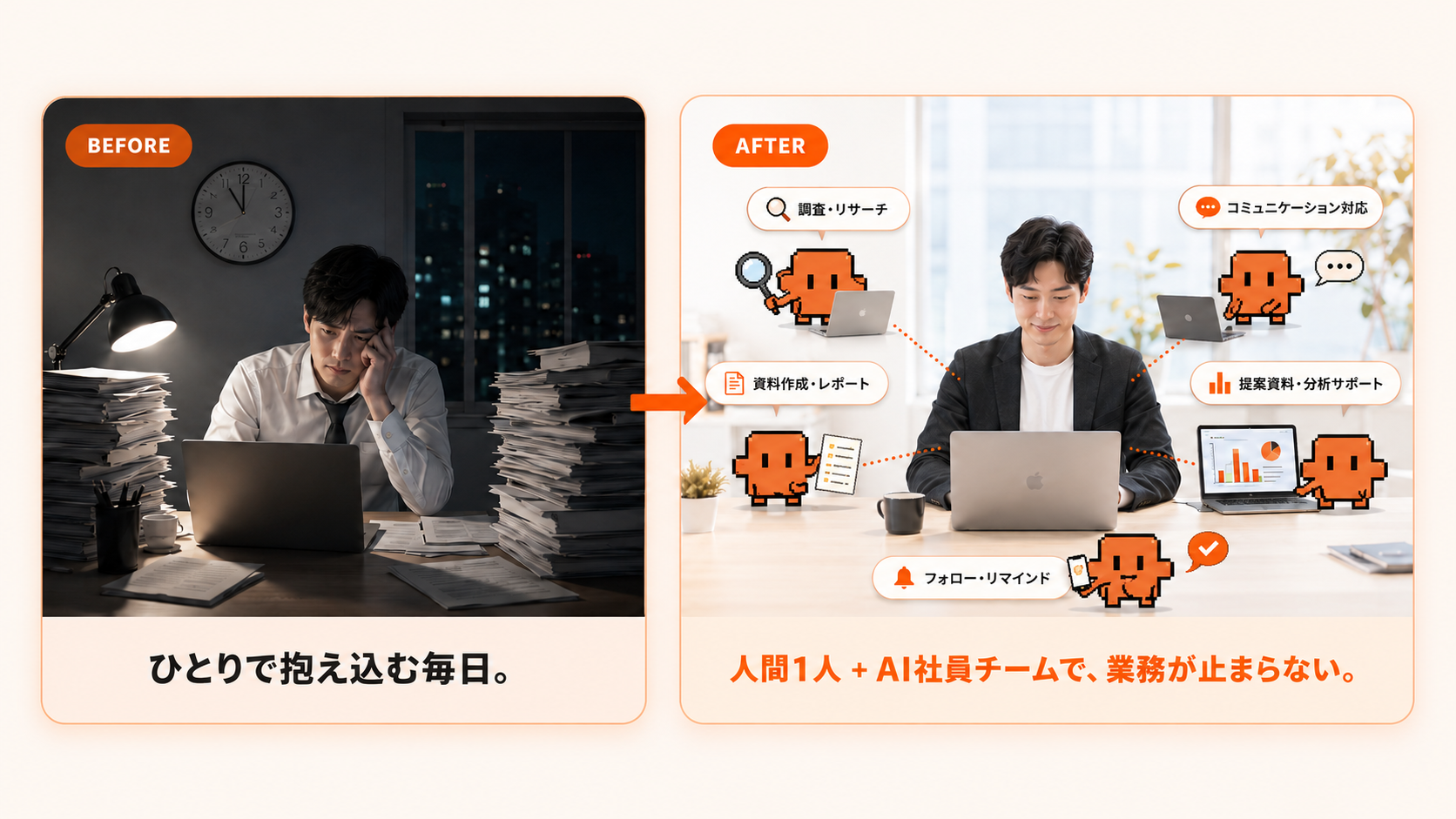 BEFORE：ひとりで抱え込む毎日／AFTER：人間1人＋AI社員チームで、業務が止まらない。